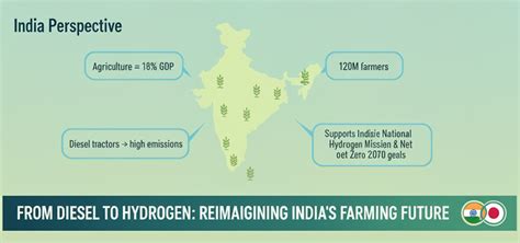 Kubota Unveils Driverless Hydrogen Fuel Cell Tractor | India’s Farming ...