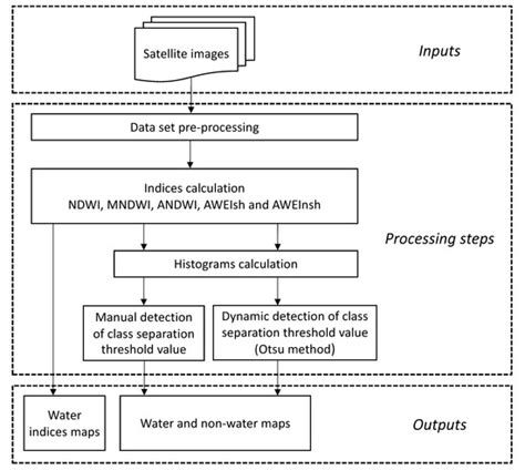 Remote Sensing | Special Issue : Initial Understanding of Landsat-9 ...