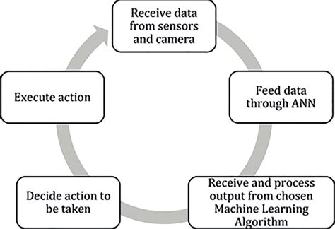 Auto System 的图像结果