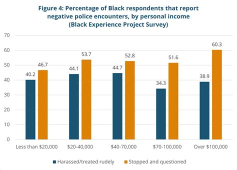 From Impact to Action: Final report into anti-Black racism by the ...