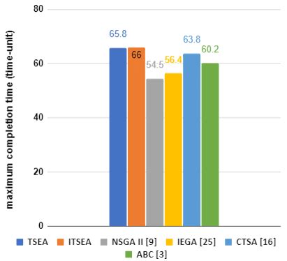 Image result for Typical versus maximum performance Typical Vs Maximum Performance Explained