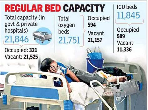 Covid 19: As Covid positivity rate dips, Telangana to lower Covid-19 ...