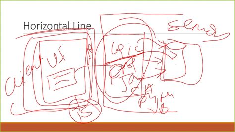 Image result for JavaScript Function Tutorial in Amharic