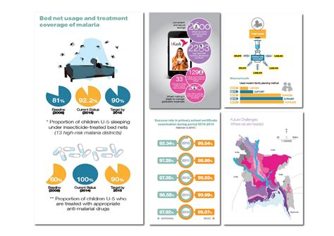 Information design