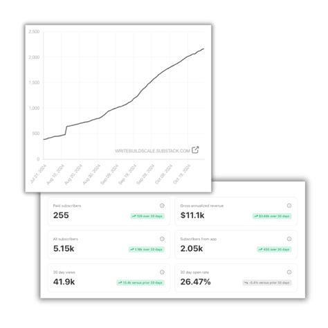 Image result for What Is Substack Com