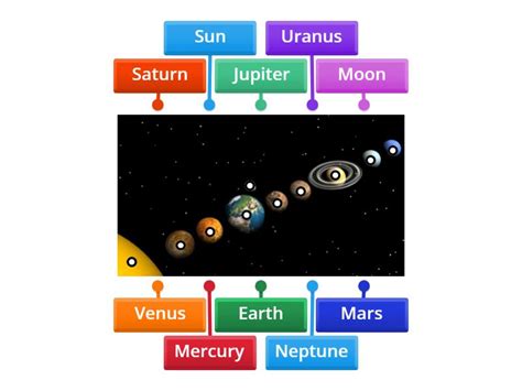 Solar System Layout Diagram 的图像结果