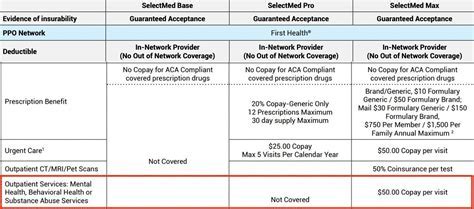Image result for First Network Insurance