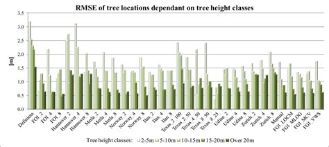 An International Comparison of Individual Tree Detection and Extraction ...