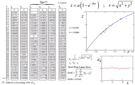 Image result for Python Matplot Interpol