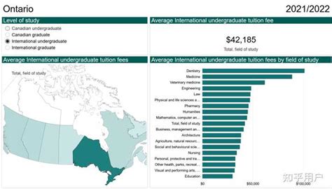 加拿大留学生21年学费报告出炉！1名留学生费用=4名本地生 - 每日头条