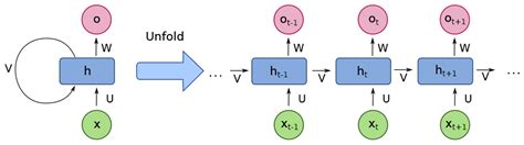 AI-Based Smart Sensing and AR for Gait Rehabilitation Assessment