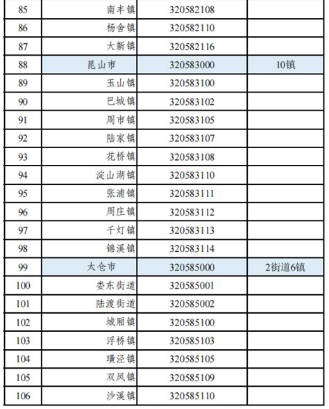 速看！苏州市行政区划代码（截至2022年6月）