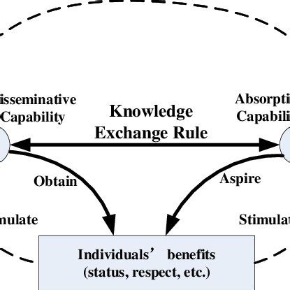 Knowledge Transfer Drawing 的图像结果