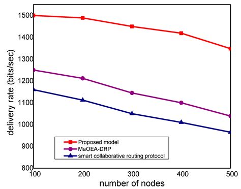 An Optimization Model with Network Edges for Multimedia Sensors Using ...