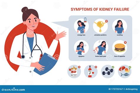 Kidney Failure Symptoms
