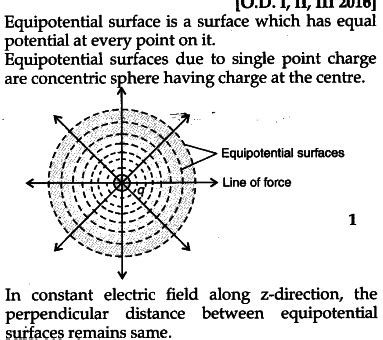 Define an equipotential surface. Draw equipotential surfaces: - CBSE ...