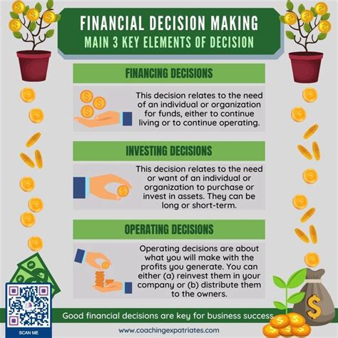 Good Financial Decision Example