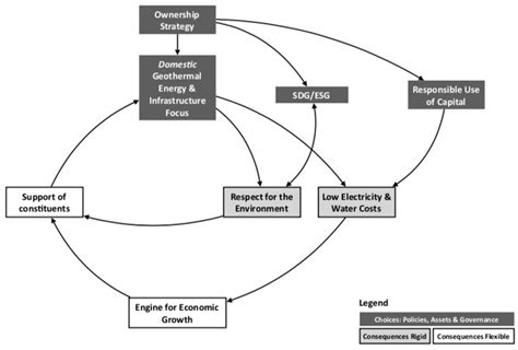 Applying Responsible Ownership to Advance SDGs and the ESG Framework ...