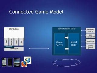 Image result for Game App Connection