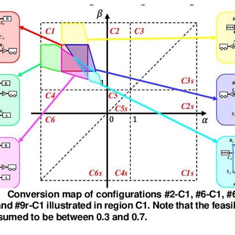 Compound Levers Example 的图像结果