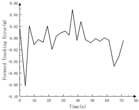 A Pure Electric Driverless Crawler Construction Machinery Walking ...