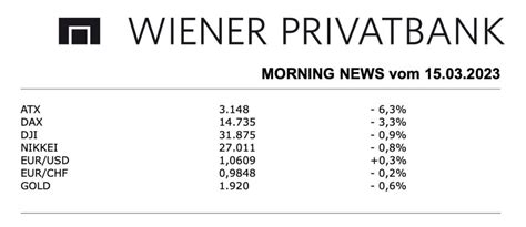 ATX-Trends: Bawag, Erste, RBI, VIG, Post, Polytec, Strabag ... | boerse ...