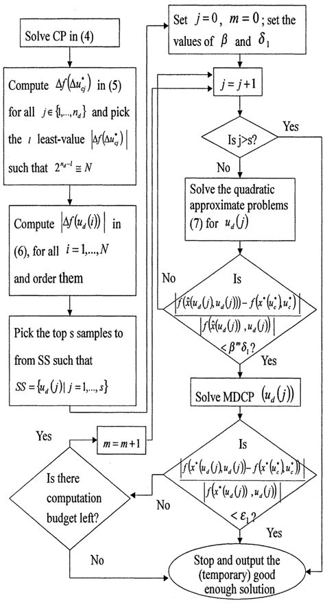 Flowchart of Algorithm of Online Code Editor 的图像结果