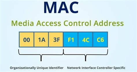 Image result for Mac Address Example