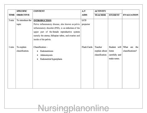 LESSON PLAN- PELVIC INFLAMMATORY DISEASE – Nursing Plan Online