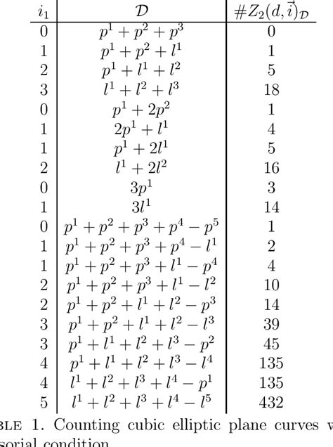 Image result for Enumerative Geometry Examples