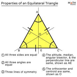 Equilateral Triangle: Definition, Properties, Formulas