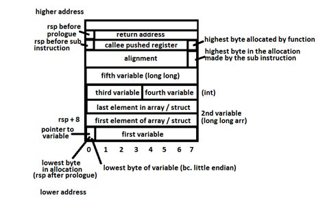 Image result for Call Stack Terminology