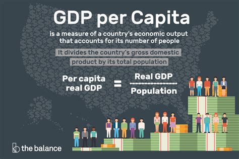 Image result for Explaining GDP