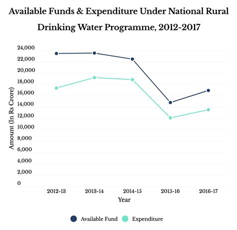 Why much of India lacks access to safe drinking water, despite ...