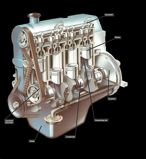 Image result for Piston Engine