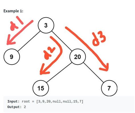 Image result for Size of a Binary Tree Java Using Recursion