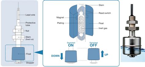 Level Switch: Types, Working Principle & Applications