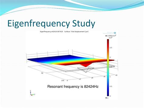 Image result for AFM Explained Microscope