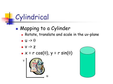 Image result for Forward Texture Mapping