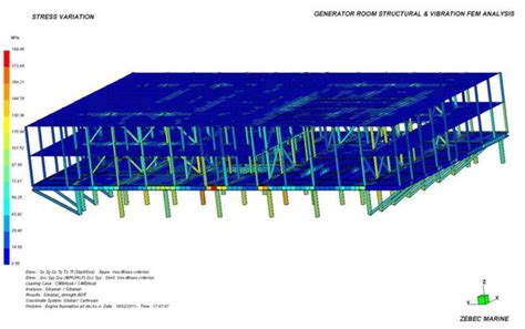Ship Designers – Find Different Types of Ship Designs, Zebec Marine