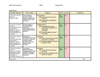 Image result for Math Rubric Examples