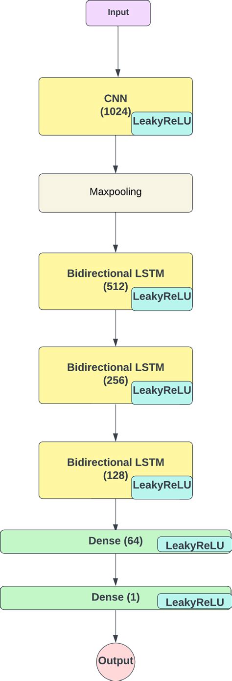 Parallel Architecture | Download Scientific Diagram