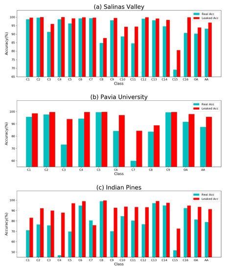 Triple-Attention-Based Parallel Network for Hyperspectral Image ...