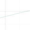 Draw the graph of 2x - 7y= 28 and find the points where the given line ...