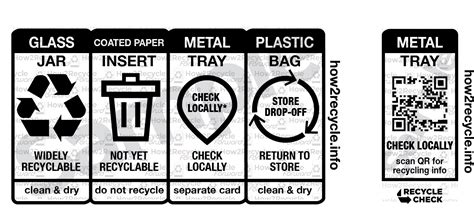 Image result for How2Recycle Label