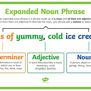 Expanded Noun Phrases - Display Poster