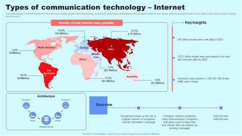 Image result for Communication Technology