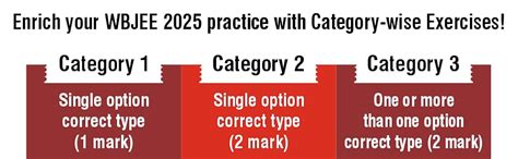 MTG 10 Years WB JEE Chapterwise Previous Solved Questions Papers (PYQ ...