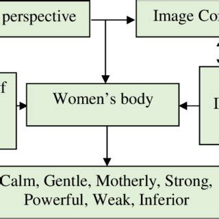 Image result for Problem Solving Research