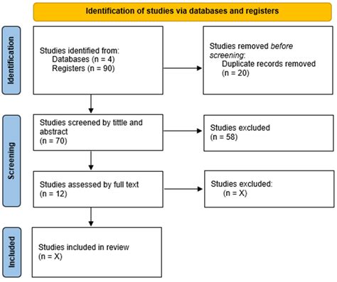 The Use of Integrated Multichannel Records in Learning Studies in ...